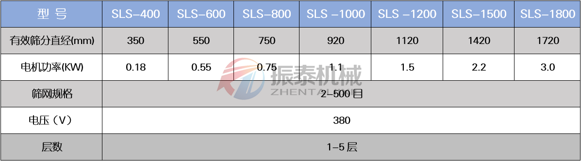 銀漿塑料過(guò)濾篩技術(shù)參數(shù)